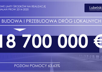 Na niebieskim tle napis: nowe limity środków na realizację działań PROW 2014-2020, na tej samej wysokości w prawym górnym rogu napis Lubelskie oraz herb województwa lubelskiego. Poniżej w białej ramce napis budowa i przebudowa dróg lokalnych oraz kwota 18 700 000 euro. Na dole napis poziom pomocy 63,63%